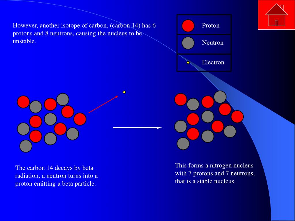 PPT Atoms and Radioactivity PowerPoint Presentation