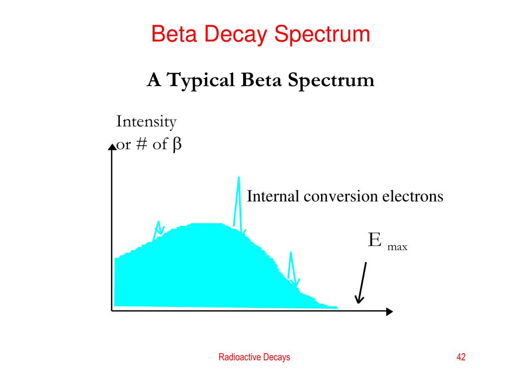 PPT Radioactive Decays transmutations of nuclides
