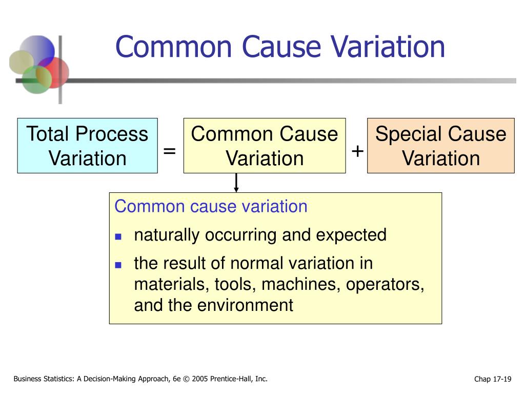 PPT Chapter 17 Introduction to Quality and Statistical Process