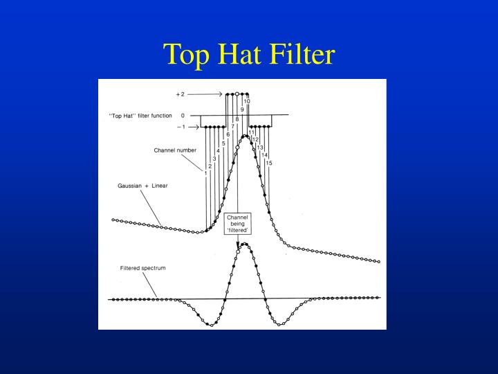 PPT TEM EDS Xray analysis PowerPoint Presentation ID243962