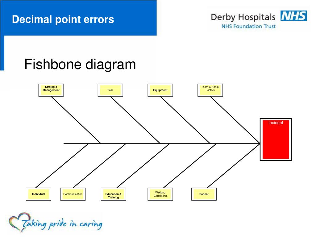 PPT UoD Pharmacy Technician Conference PowerPoint