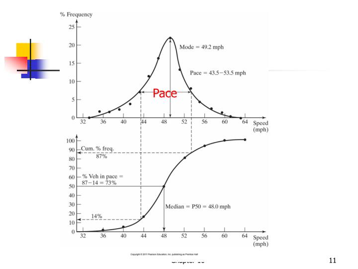 PPT Chapter 10 Speed, Travel Time, and Delay Studies PowerPoint