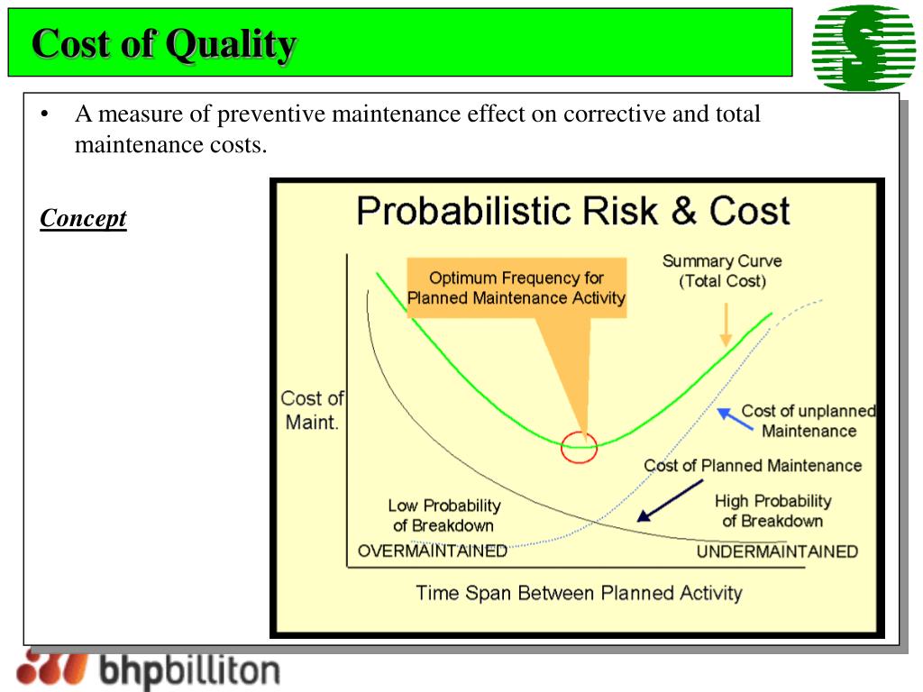 PPT KPI Familiarisation PowerPoint Presentation ID244722