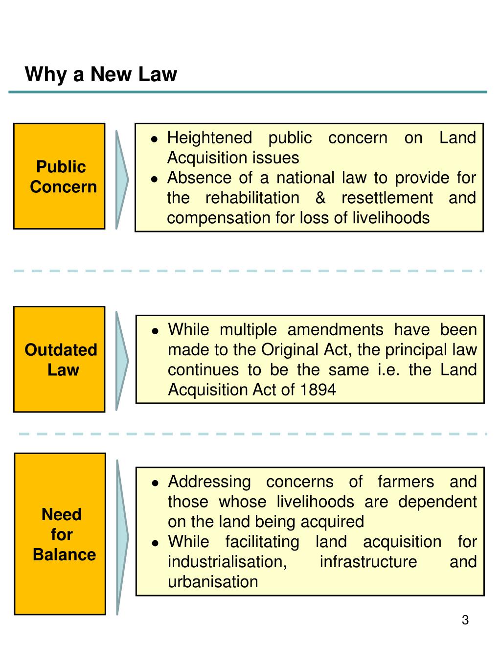 PPT The Draft Land Acquisition and Rehabilitation and Resettlement