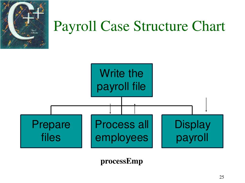 PPT Streams, Files, and Formatting PowerPoint Presentation, free