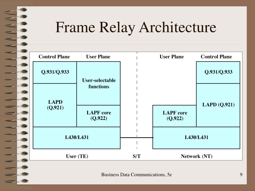 PPT Chapter 13 Frame Relay & ATM PowerPoint Presentation, free