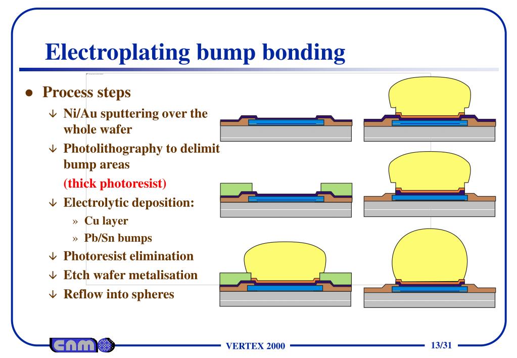PPT Summary of Bump Bonding Techniques for Pixel Systems PowerPoint