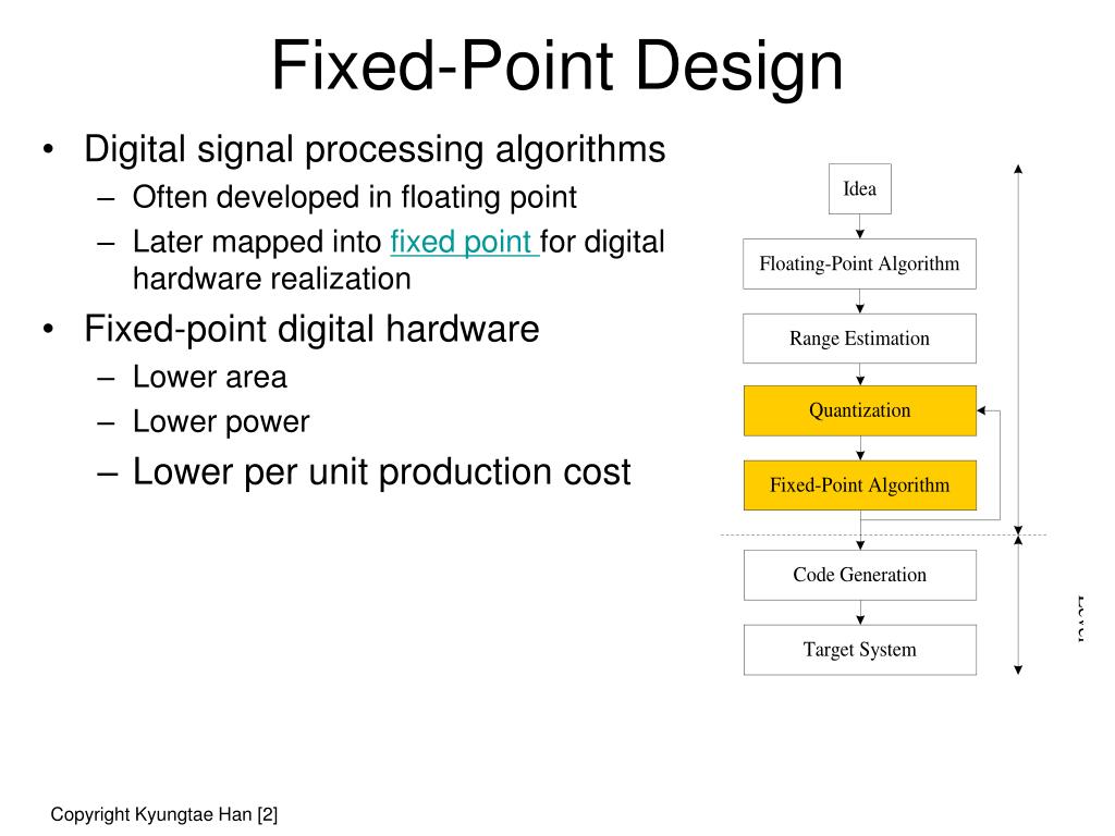 PPT Fixedpoint design PowerPoint Presentation, free download ID246294