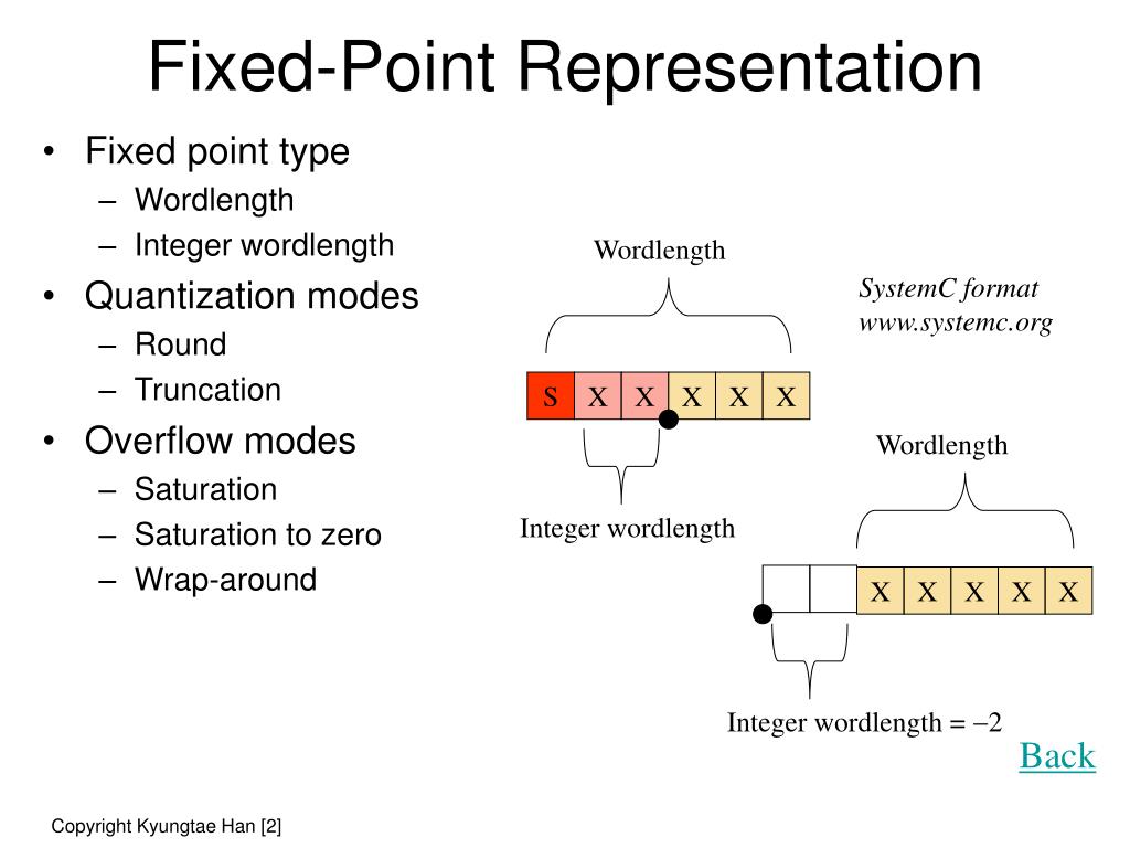 PPT Fixedpoint design PowerPoint Presentation, free download ID246294