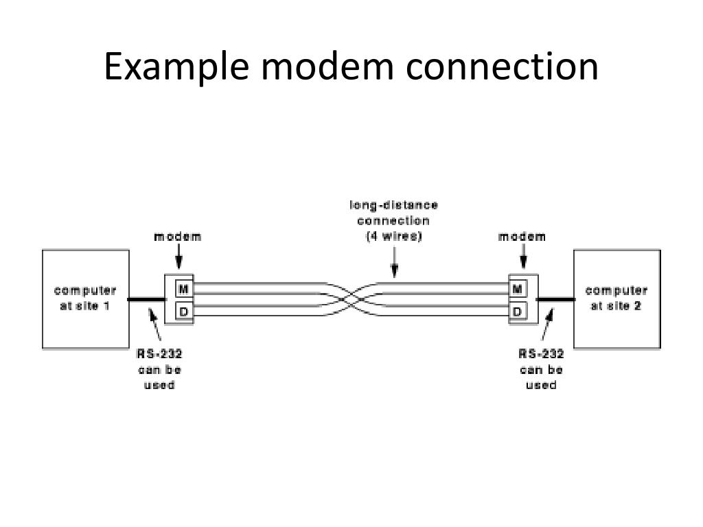 PPT LongDistance Communication (carriers and modems) PowerPoint