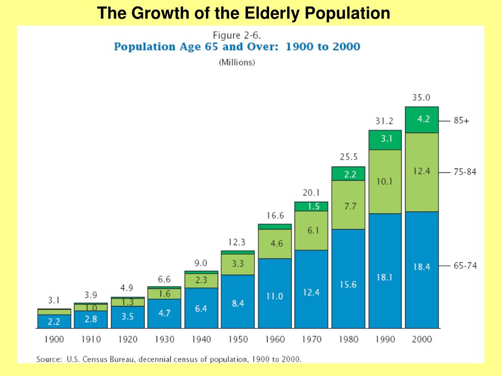 PPT Florida’s Demographic Trends… Present and Future PowerPoint
