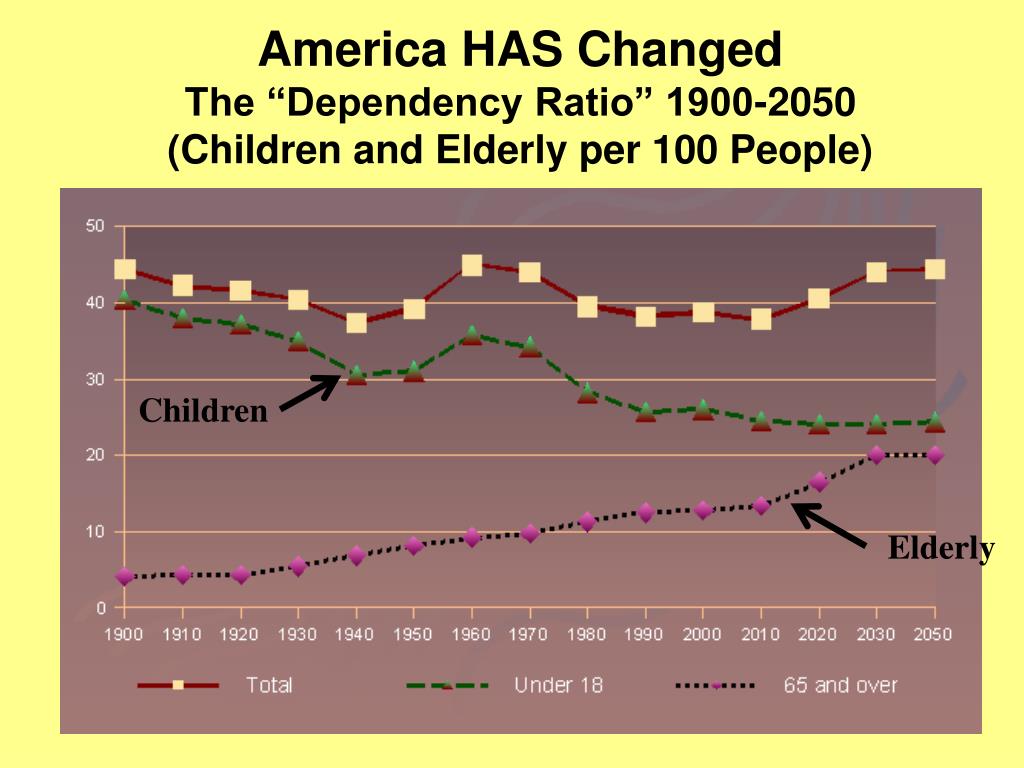 PPT Florida’s Demographic Trends… Present and Future PowerPoint