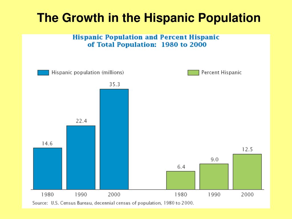 PPT Florida’s Demographic Trends… Present and Future PowerPoint