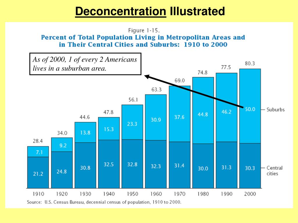 PPT Florida’s Demographic Trends… Present and Future PowerPoint