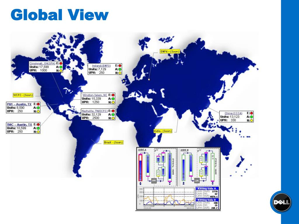 PPT Dell Manufacturing & PowerPoint Presentation, free download