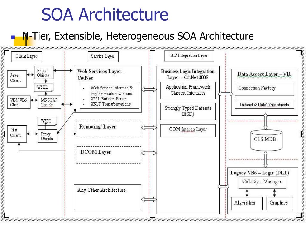 PPT Presentation & Project Demonstration PowerPoint Presentation ID