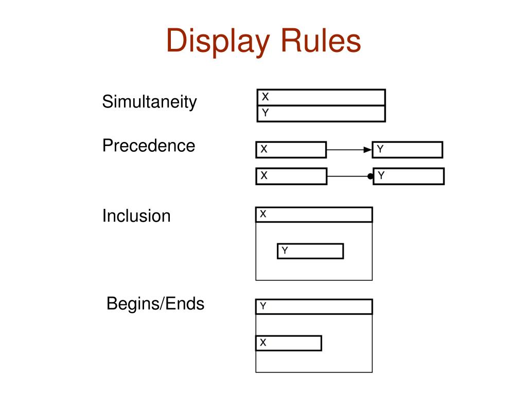 PPT Drawing TimeML Relations PowerPoint Presentation, free download