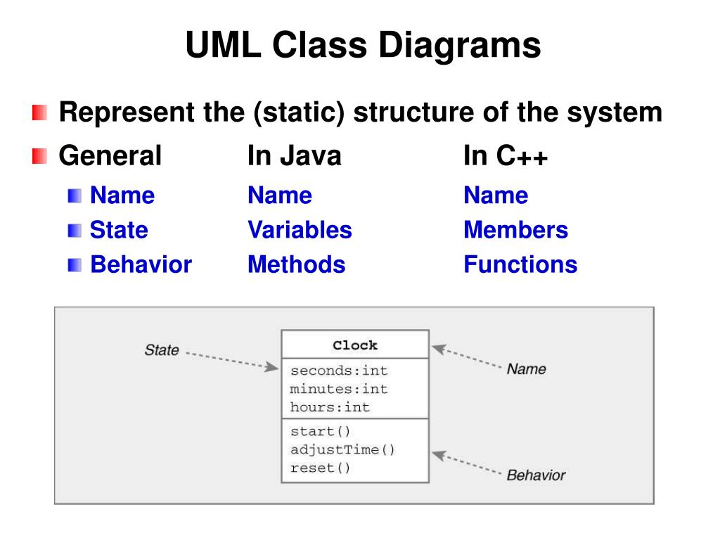 10+ Class Diagram Static Class | Robhosking Diagram
