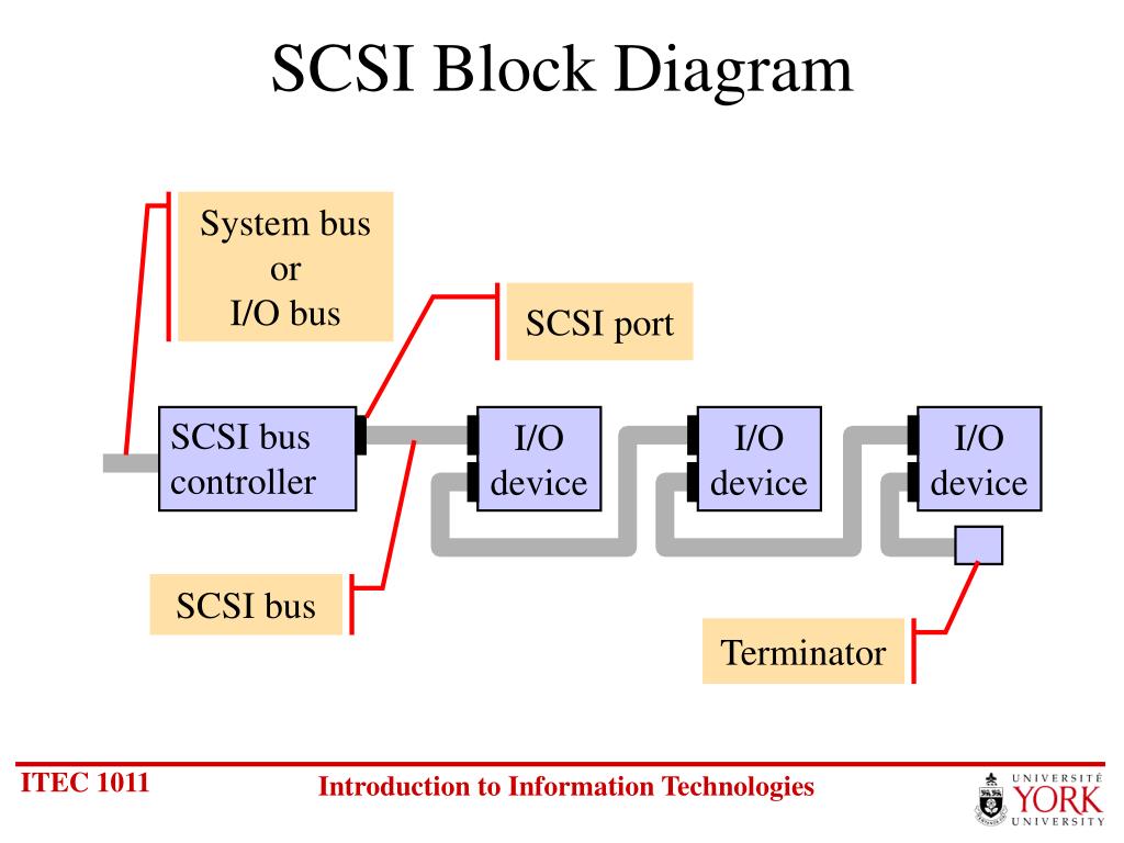 PPT 8. I/O Buses and Interfaces PowerPoint Presentation, free