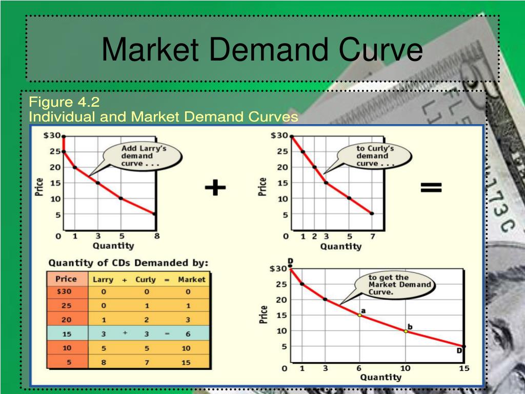 PPT Demand PowerPoint Presentation, free download ID248115