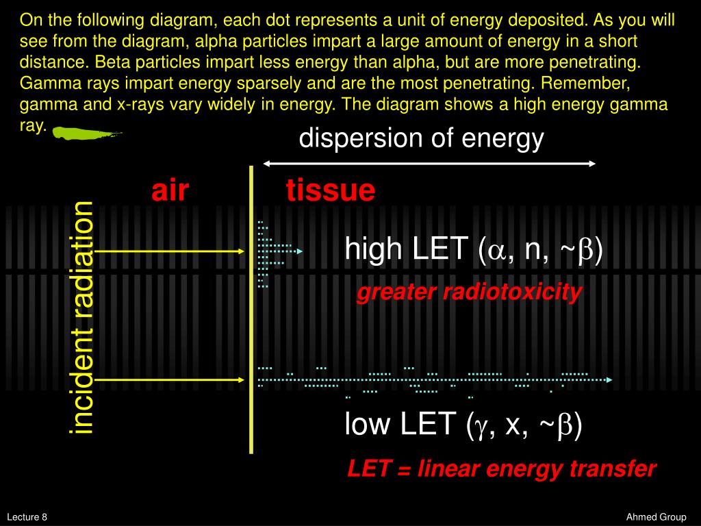 PPT Definition of RBE RBE as a function of LET Effect of LET on cell