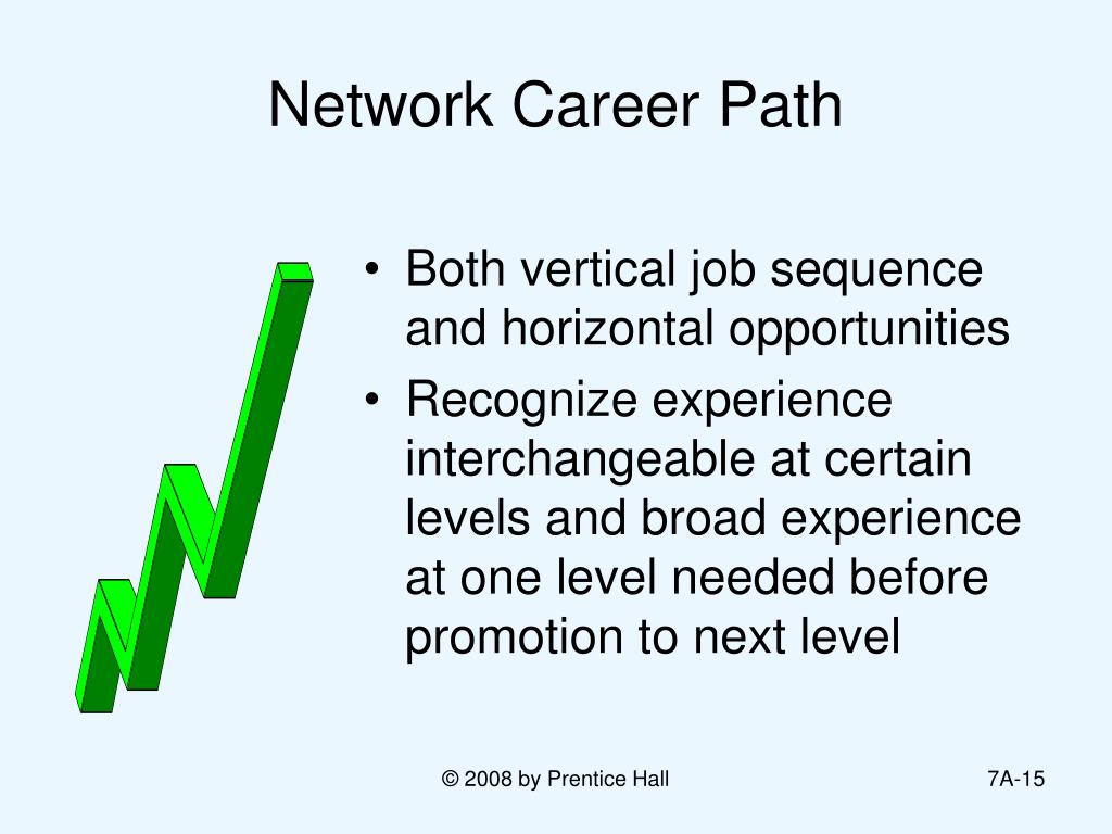 PPT Human Resource Management 10 th Edition Appendix Chapter 7 CAREER