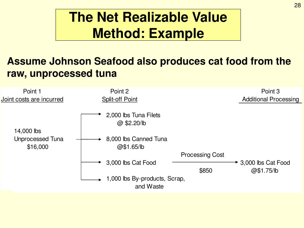 PPT Cost Allocation Service Department Costs and Joint Product Costs