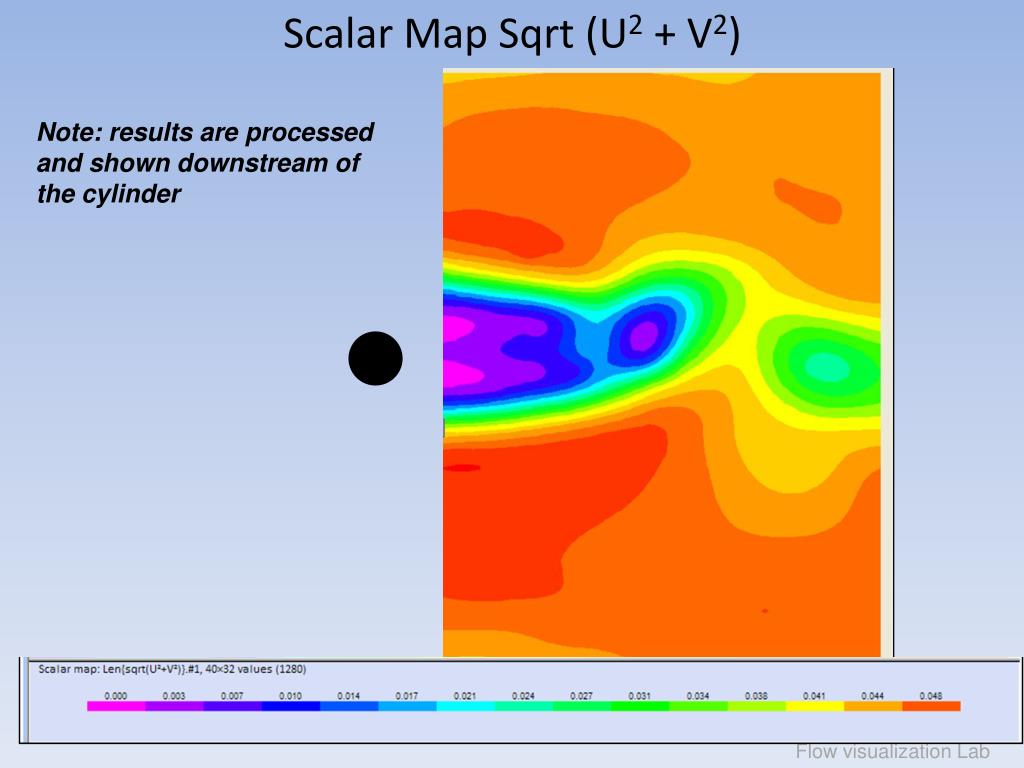 PPT Elementary Mechanics of Fluids Lab 3 FLOW VISUALIZATION