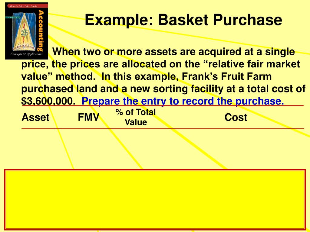 PPT Investments in Property, Plant, and Equipment and in Intangible