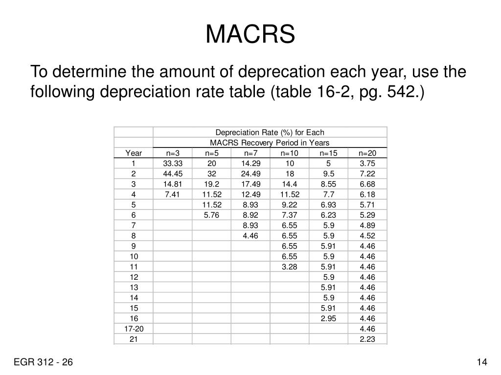 PPT Depreciation PowerPoint Presentation, free download ID249574