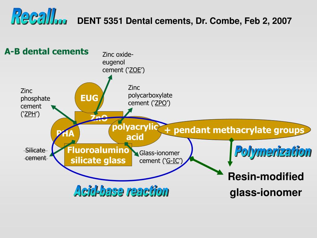 PPT Daranee VersluisTantbirojn Division of Operative Dentistry