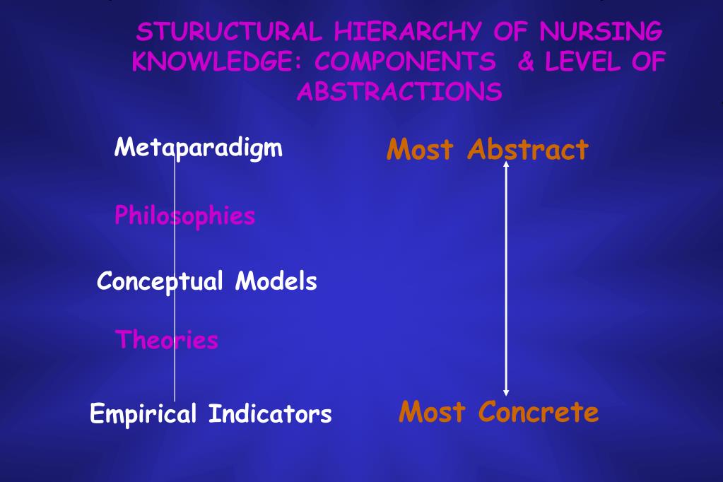 PPT Introduction to Nursing Theories Nursing 210 Spring 2004