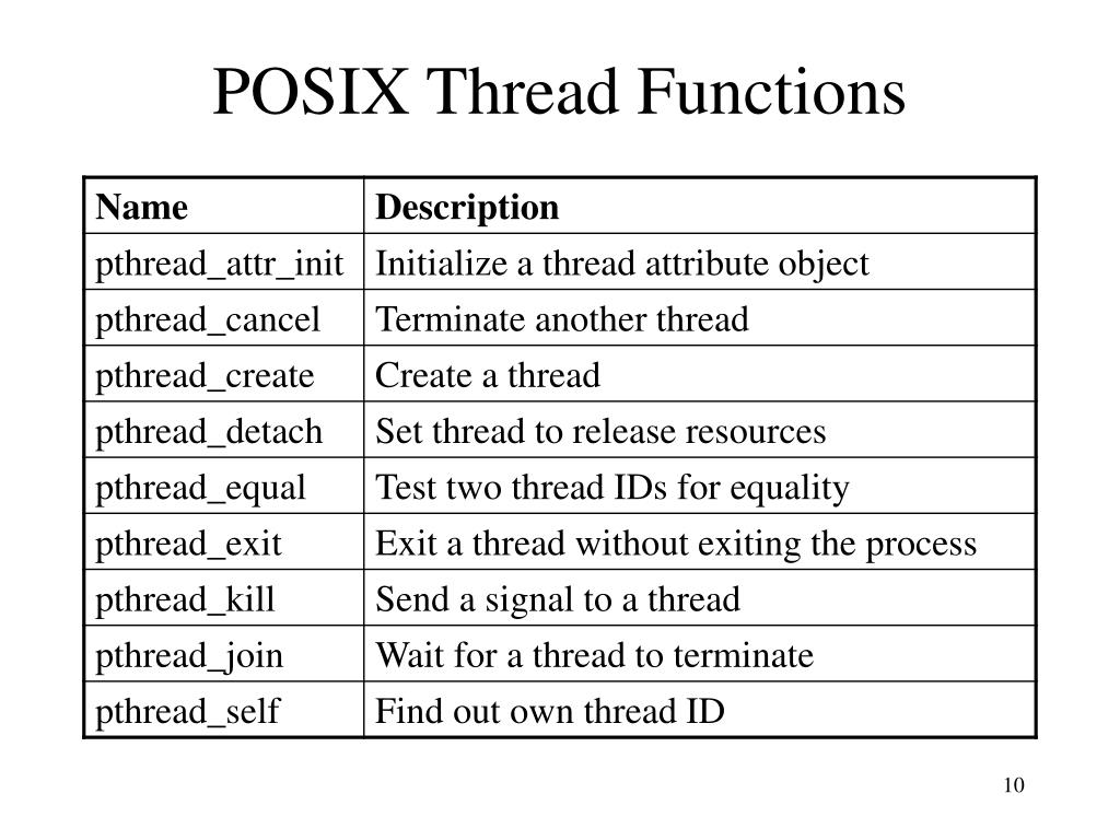 PPT Chapter 12 POSIX Threads PowerPoint Presentation, free download ID251930