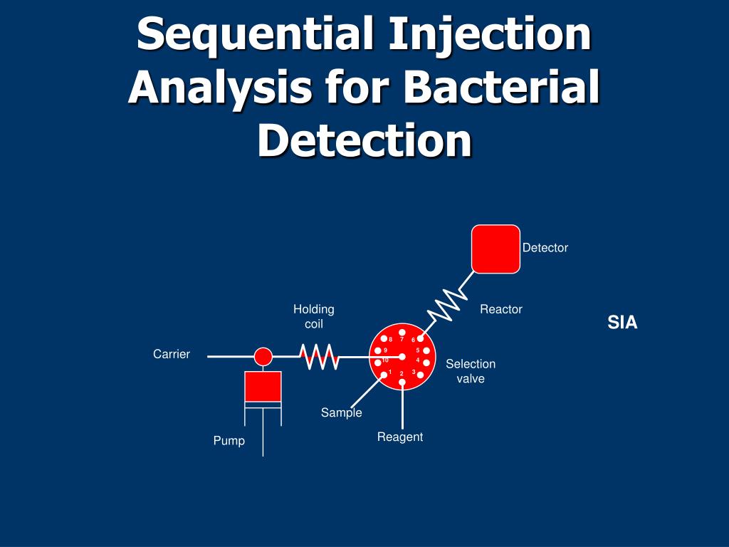 PPT Rapid Bacterial Detection System Fully Automated 4 minute CFU/ml response system