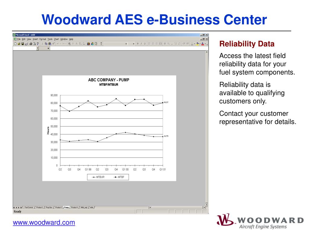 PPT Woodward eBusiness Center PowerPoint Presentation, free download