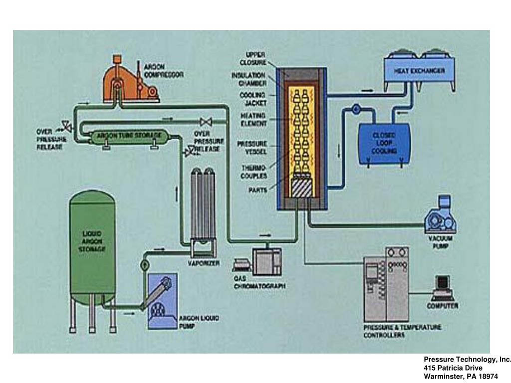 PPT WELDING HOT ISOSTATIC PRESSURE WELDING