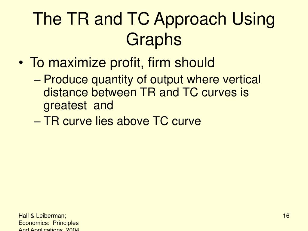 PPT The Goal Of Profit Maximization PowerPoint Presentation, free