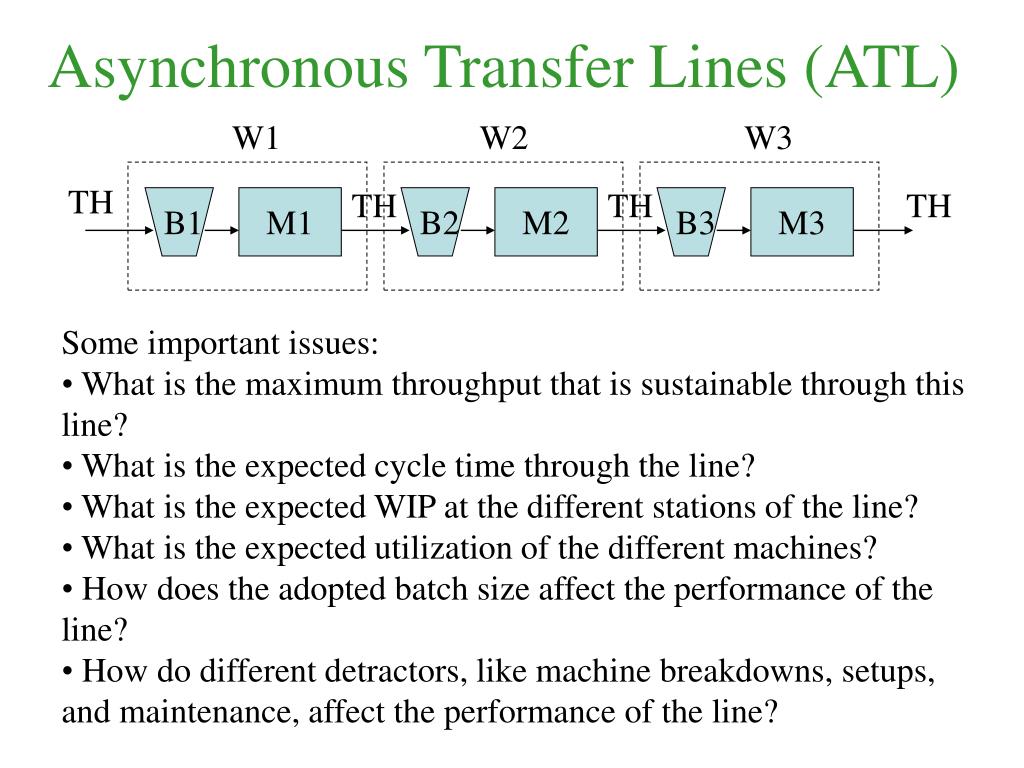 PPT Analysis and Design of Asynchronous Transfer Lines as a series of