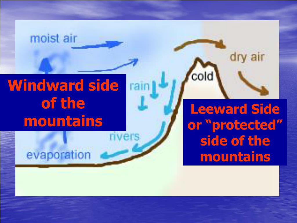 PPT The Rain Shadow PowerPoint Presentation, free download ID254636