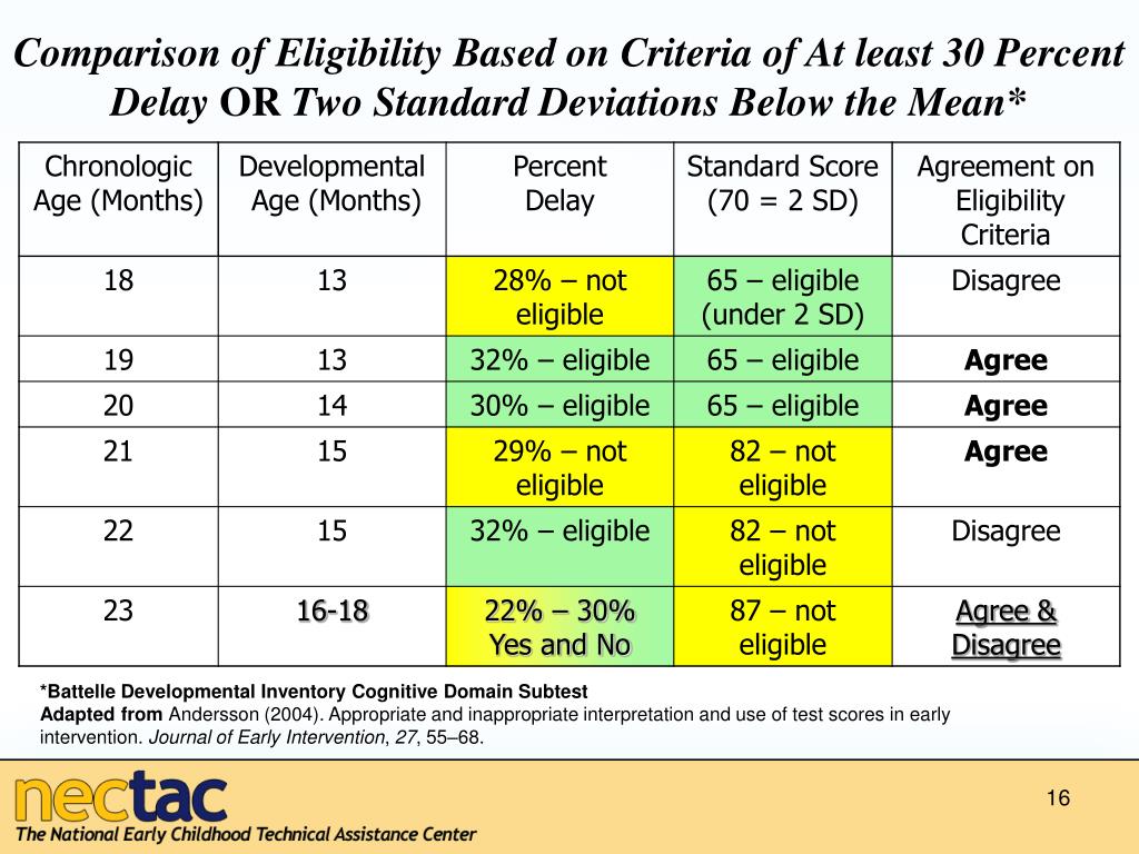 The use of the Battelle Developmental Inventory-Second Edition.