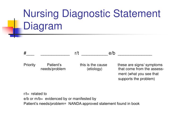PPT Analysis Nursing Diagnosis PowerPoint Presentation ID255645