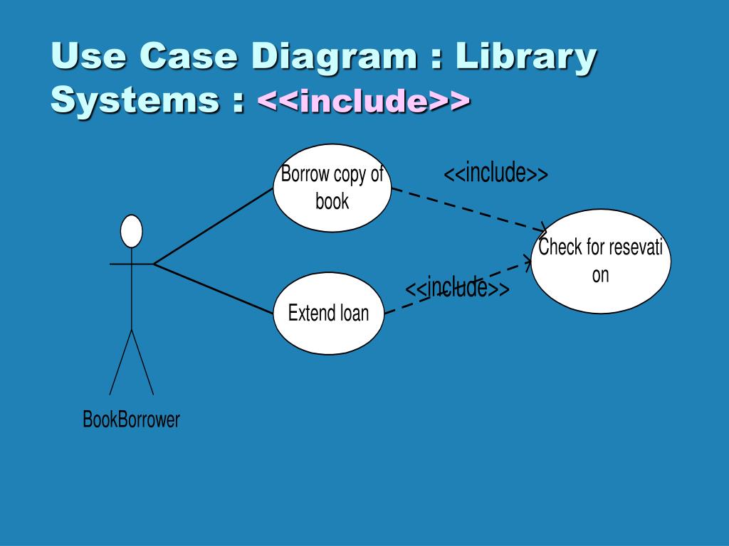 PPT Use Case Diagram Library System PowerPoint Presentation, free