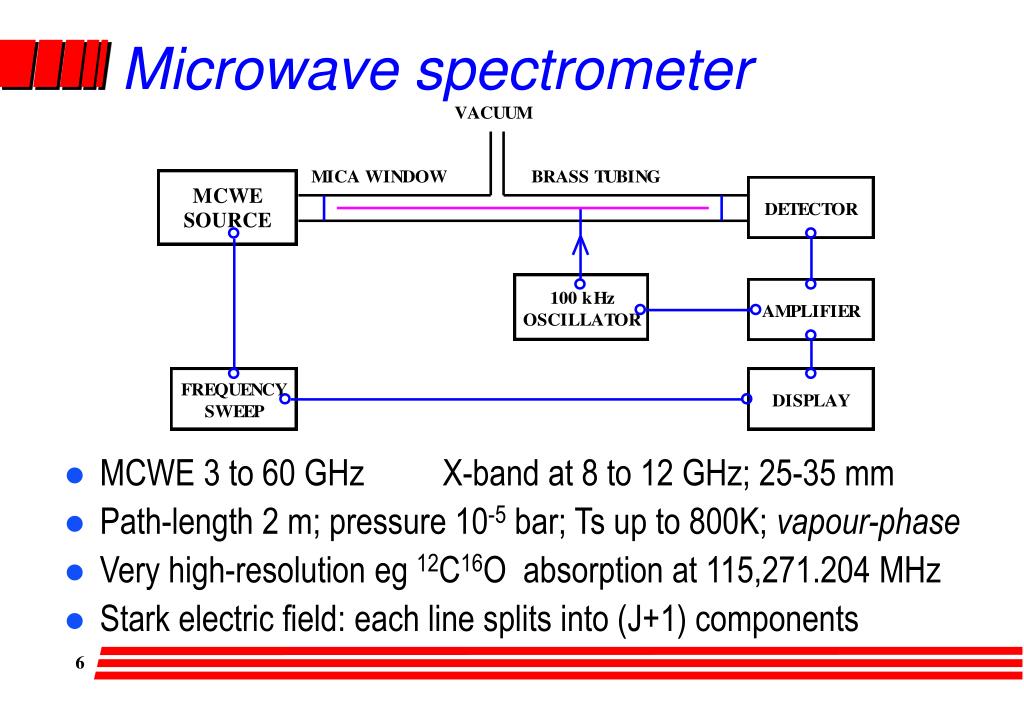 PPT Spectroscopy PowerPoint Presentation, free download ID255820