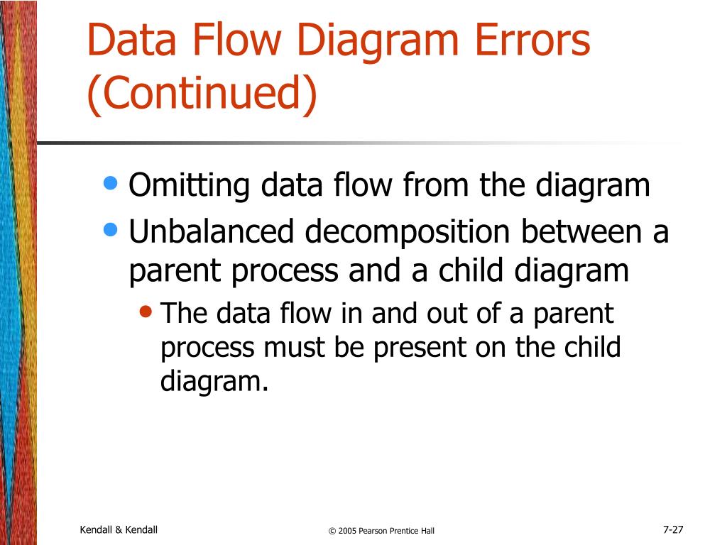 PPT - Chapter 7 Using Data Flow Diagrams PowerPoint Presentation, free