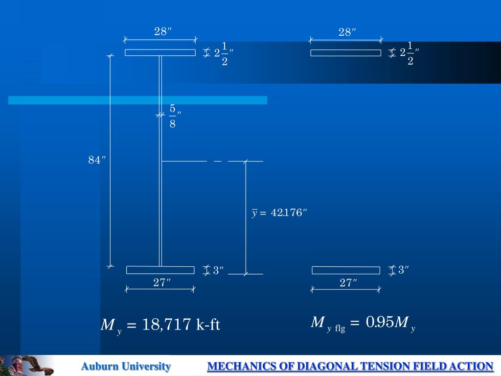 PPT MECHANICS OF DIAGONAL TENSION FIELD ACTION PowerPoint