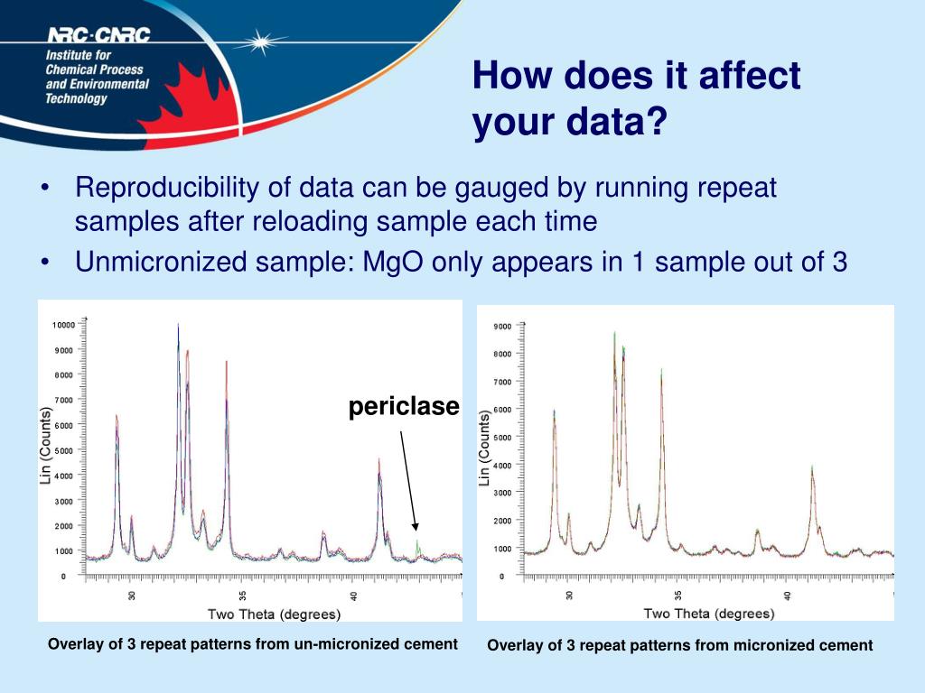 PPT Sample Preparation, Data Collection and PhaseID using Powder XRD