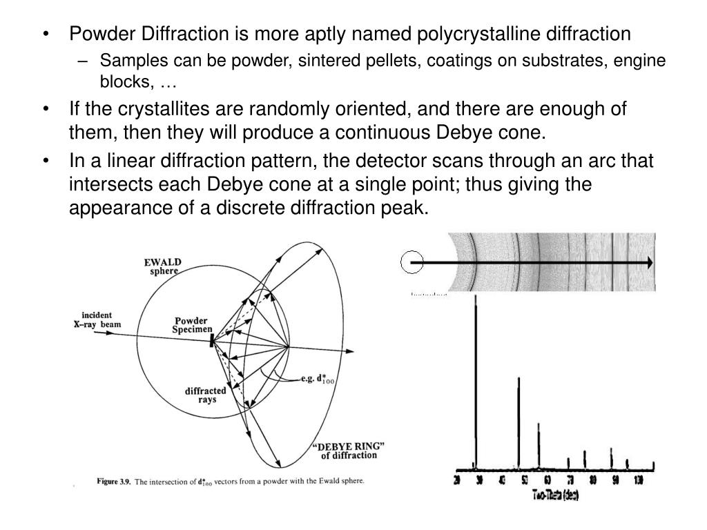 PPT Basics of XRay Diffraction SelfUser Training for the XRay