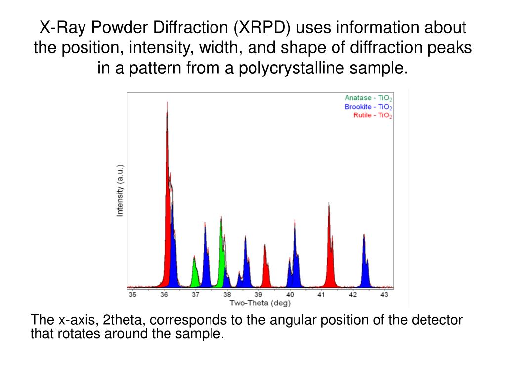 PPT Basics of XRay Diffraction SelfUser Training for the XRay