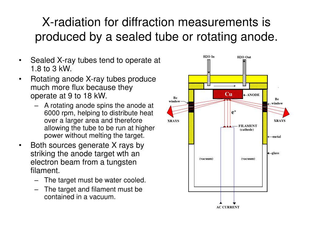 PPT Basics of XRay Diffraction SelfUser Training for the XRay