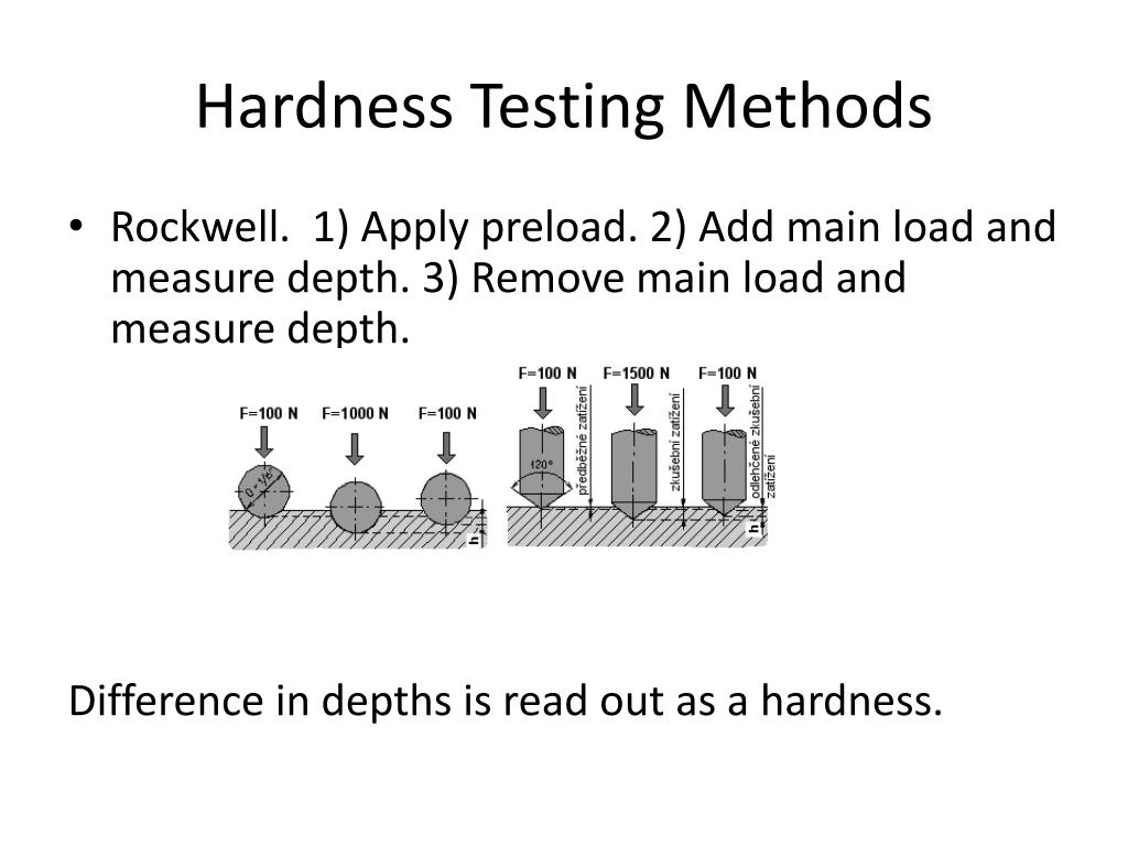 PPT Materials Engineering Day 2 PowerPoint Presentation, free